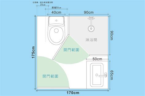 浴室標準尺寸|關鍵浴室尺寸，浴室規劃指南，讓洗澡不卡卡